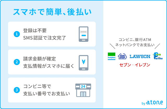 後払い(コンビニ・銀行ATM)のご案内